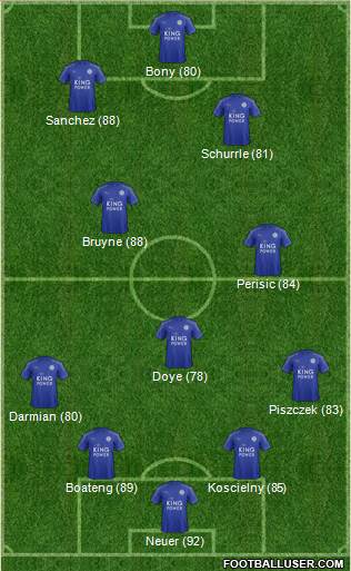 Leicester City Formation 2017