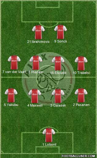 AFC Ajax Formation 2017