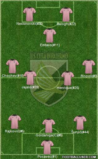 Città di Palermo Formation 2017