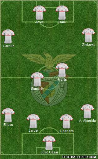 Sport Lisboa e Benfica - SAD Formation 2017