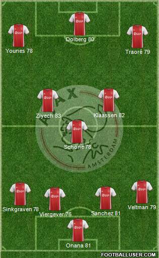 AFC Ajax Formation 2017