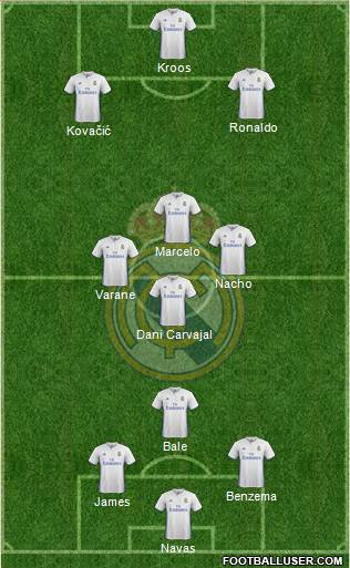 Real Madrid C.F. Formation 2017