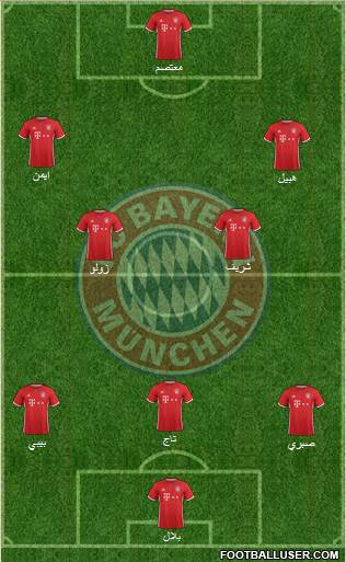 FC Bayern München Formation 2017