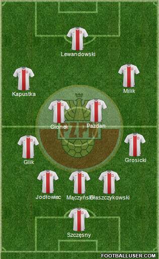 Poland Formation 2017