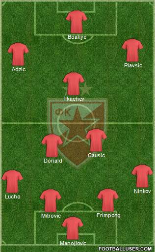 FC Red Star Belgrade Formation 2017