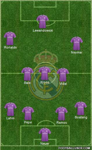 Real Madrid C.F. Formation 2017