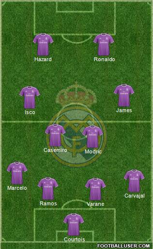 Real Madrid C.F. Formation 2017