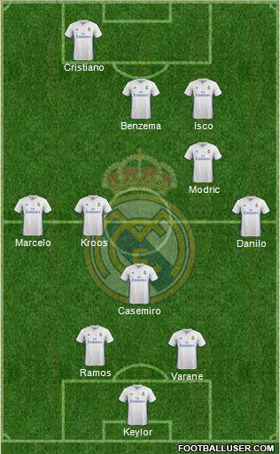 Real Madrid C.F. Formation 2017