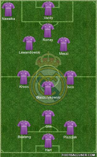 Real Madrid C.F. Formation 2017