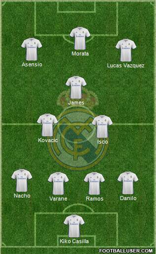 Real Madrid C.F. Formation 2017