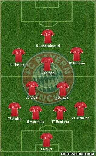 FC Bayern München Formation 2017