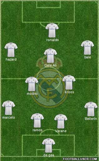 Real Madrid C.F. Formation 2017