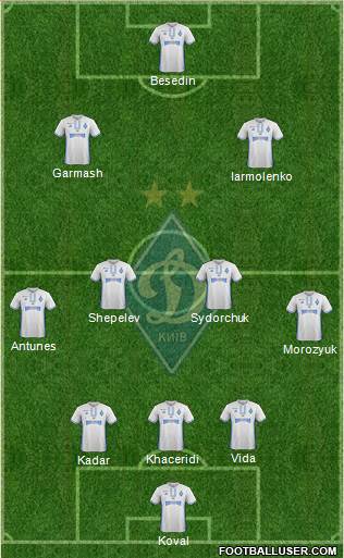 Dinamo Kiev Formation 2017