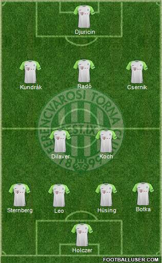 Ferencvárosi Torna Club Formation 2017