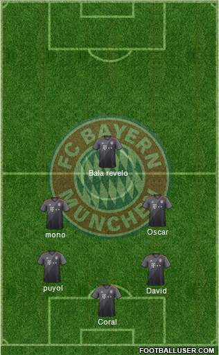 FC Bayern München Formation 2017