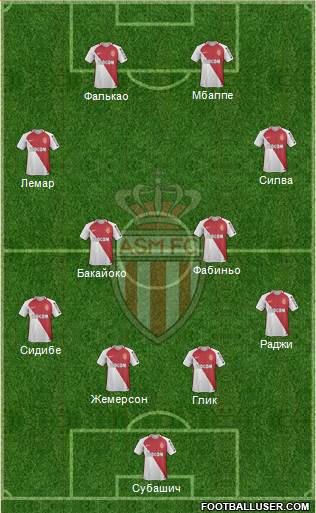 AS Monaco FC Formation 2017