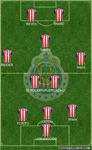 Club Guadalajara Formation 2017