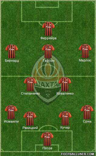 Shakhtar Donetsk Formation 2017