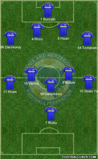 Bosnia and Herzegovina Formation 2017