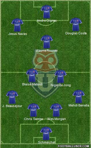 CF Universidad de Chile Formation 2017