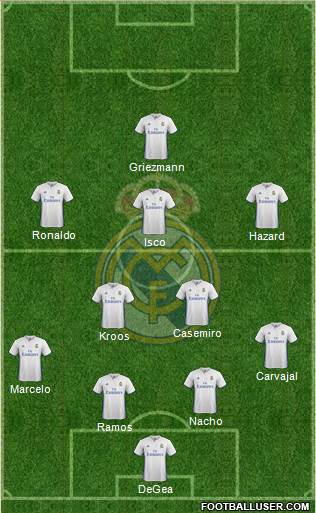 Real Madrid C.F. Formation 2017