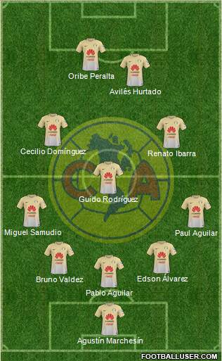 Club de Fútbol América Formation 2017