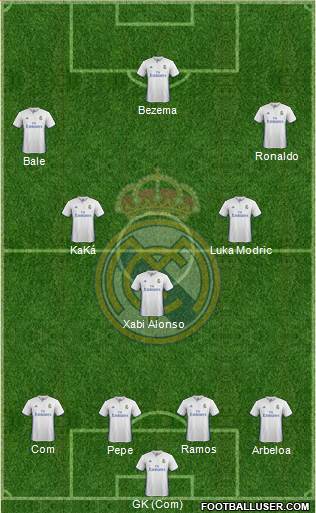 Real Madrid C.F. Formation 2017