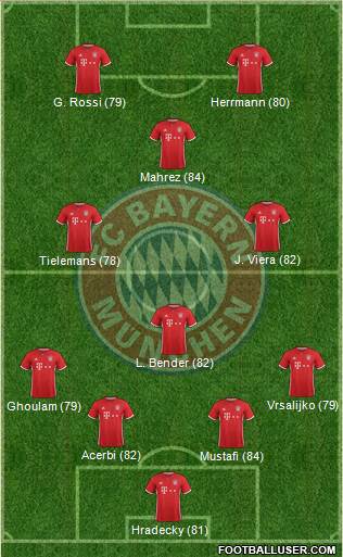 FC Bayern München Formation 2017