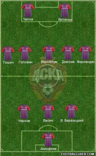 CSKA Moscow Formation 2017