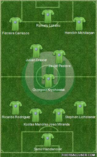 VfL Wolfsburg Formation 2017