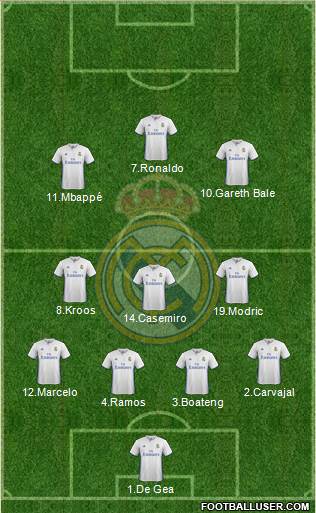 Real Madrid C.F. Formation 2017