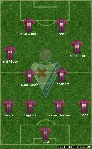 S.D. Eibar S.A.D. Formation 2017