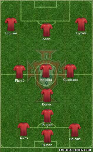 Portugal Formation 2017