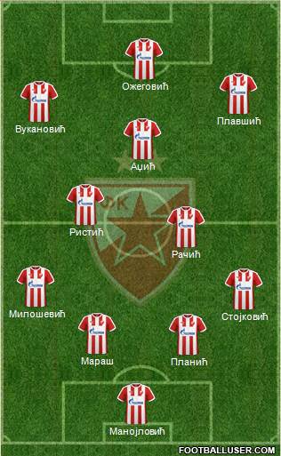 FC Red Star Belgrade Formation 2017