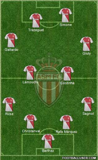 AS Monaco FC Formation 2017