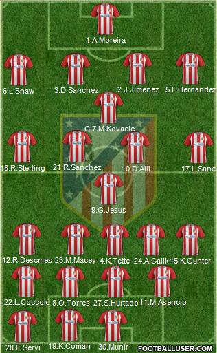 Atlético Madrid B Formation 2017