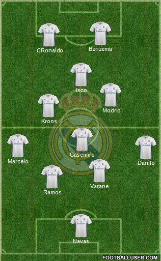 Real Madrid C.F. Formation 2017