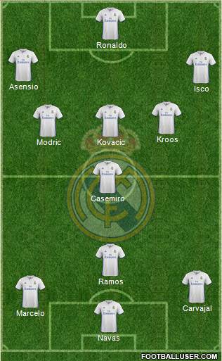 Real Madrid C.F. Formation 2017