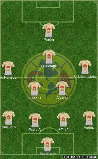 Club de Fútbol América Formation 2017