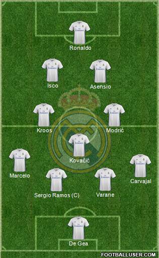 Real Madrid C.F. Formation 2017