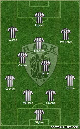 AS PAOK Salonika Formation 2017