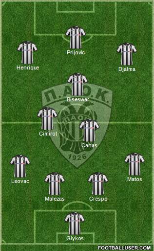 AS PAOK Salonika Formation 2017