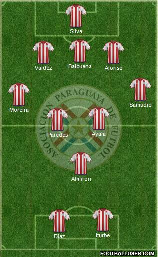 Paraguay Formation 2017