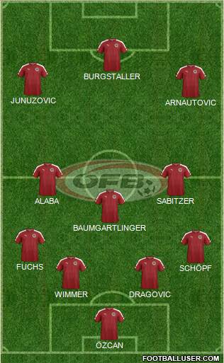 Austria Formation 2017