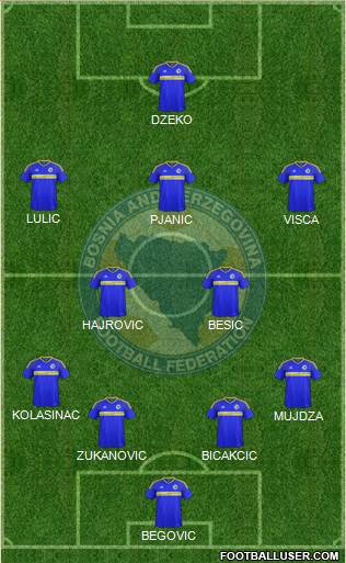 Bosnia and Herzegovina Formation 2017