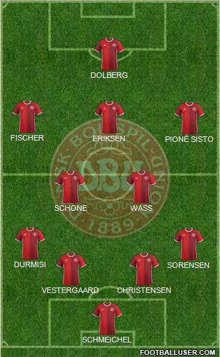 Denmark Formation 2017