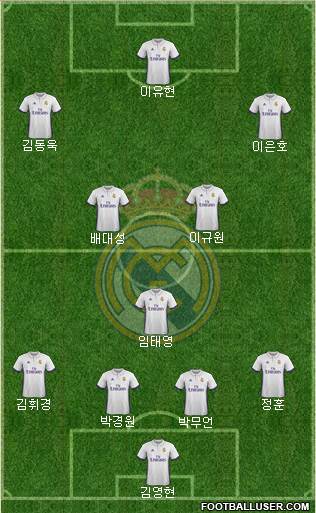 R. Madrid Castilla Formation 2017