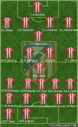 Atlético Madrid B Formation 2017