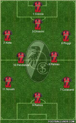 SC Freiburg Formation 2017