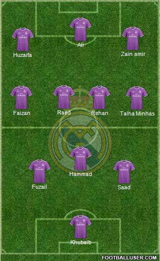 Real Madrid C.F. Formation 2017